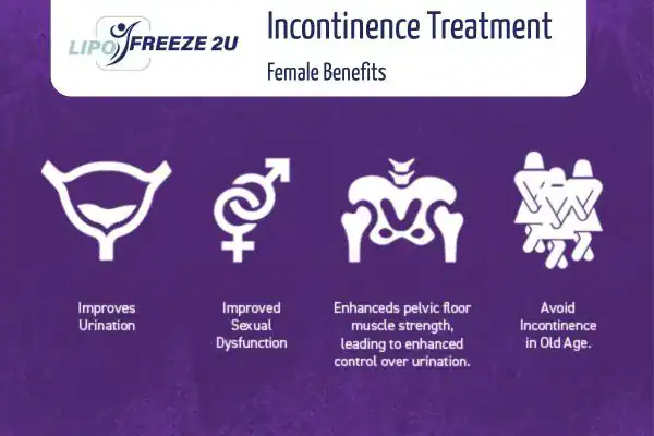What Is Urinary Incontinence and Why Does It Happen Cumbernauld?