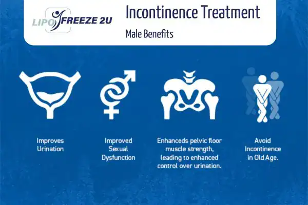 Erectile dysfunction treatment Cumbernauld benefits