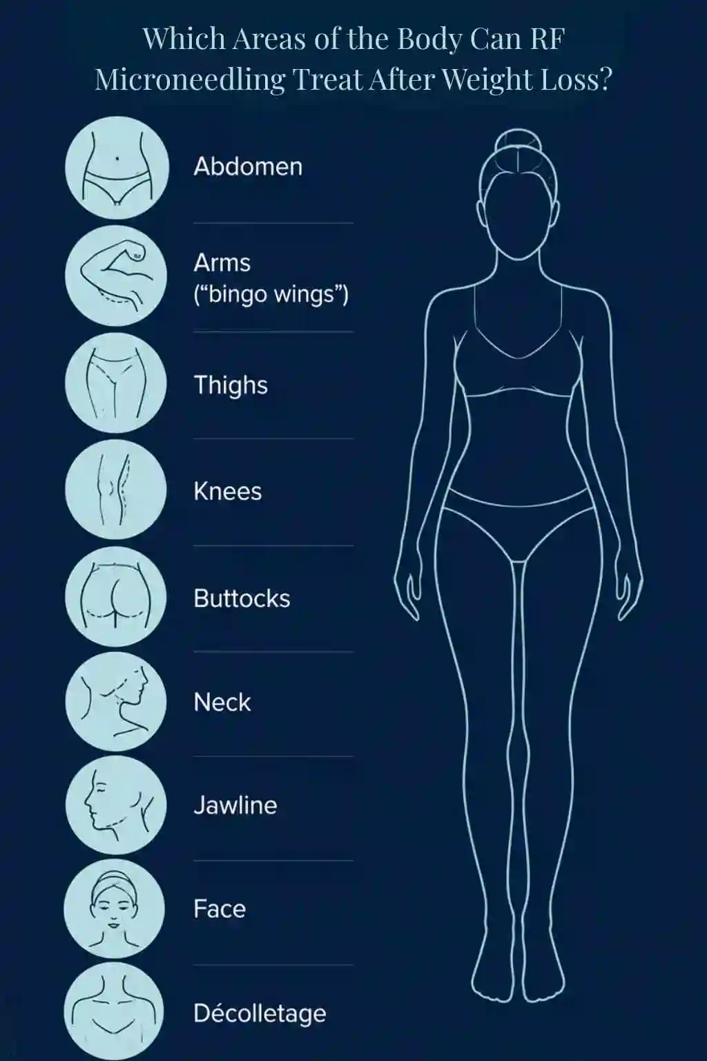Which Areas of the Body Can RF Microneedling Treat After Weight Loss Cumbernauld?